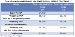 do materiału